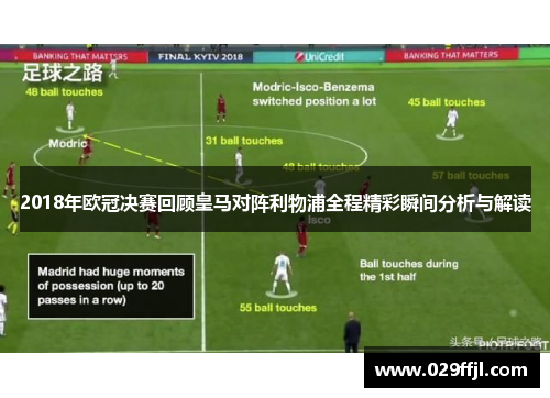 2018年欧冠决赛回顾皇马对阵利物浦全程精彩瞬间分析与解读 2018年欧冠决赛回顾皇马对阵利物浦全程精彩瞬间分析与解读